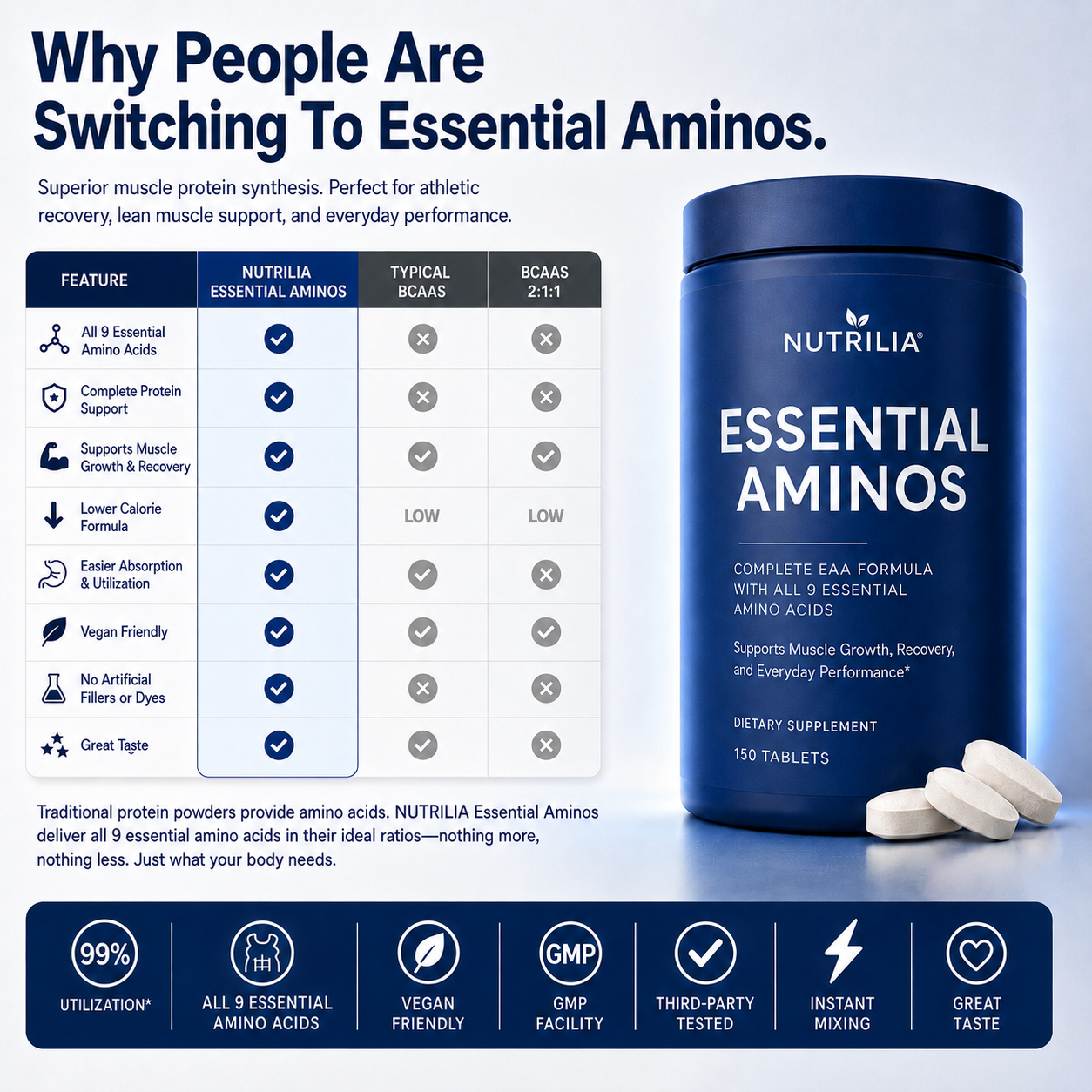 Nutrilia™ Essential Amino Tablets